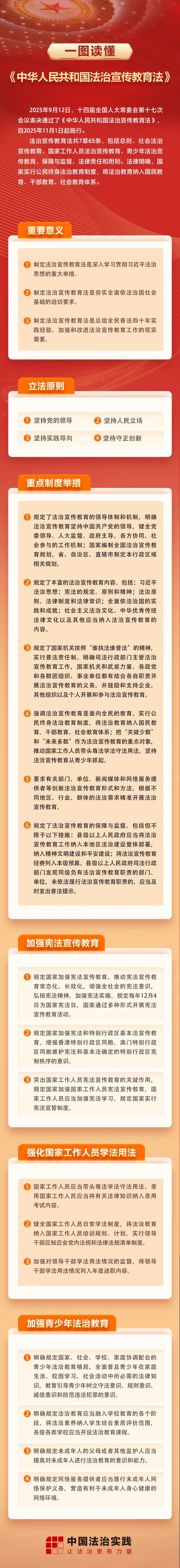 信息工程系法治宣传教育周 丨 一图读懂，《中华人民共和国法治宣传教育法》